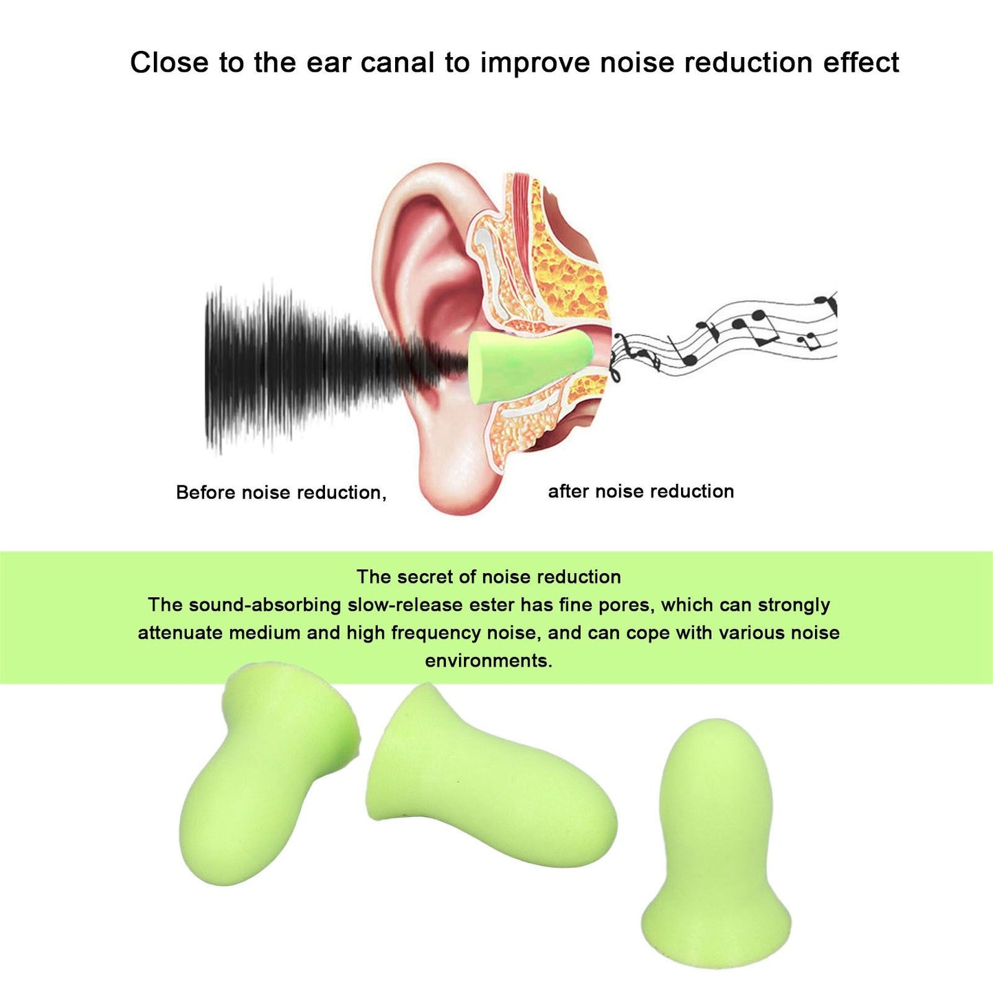 10Pcs Sleeping Ear Plugs Soft Comfortable Safe Sponge Excellent Sound Insulation High Elasticity Swimming Ear V1294-YM0523-3117220005311