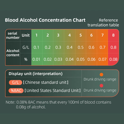 Portable Alcohol Detector High Sensitivity 3 Status Lights Hygienic C9 Accurate Alcohol Breathalyzer for V1294-YM0523-3118220063911