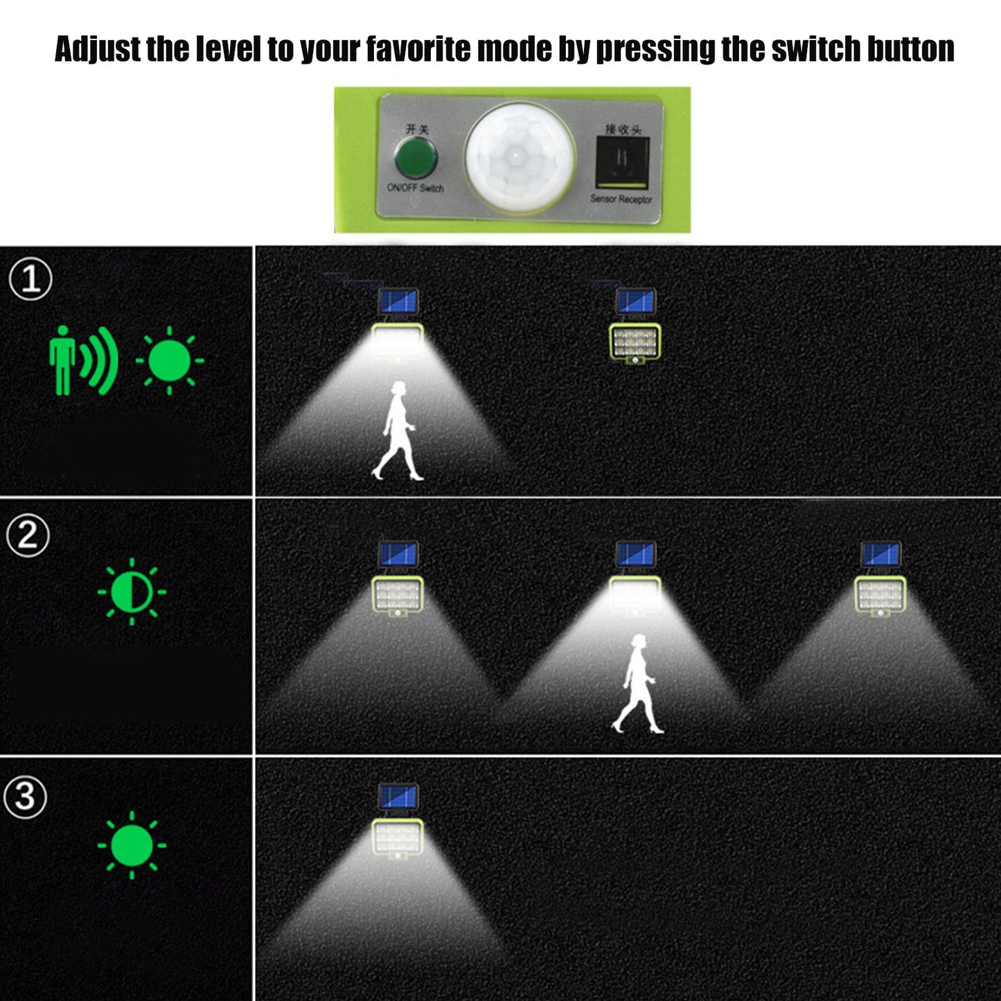 Solar Light Rotatable Panels Rechargeable Battery Motion Sensor Function Waterproof Lighting Device for Yards V1294-YM0523-3119210270811