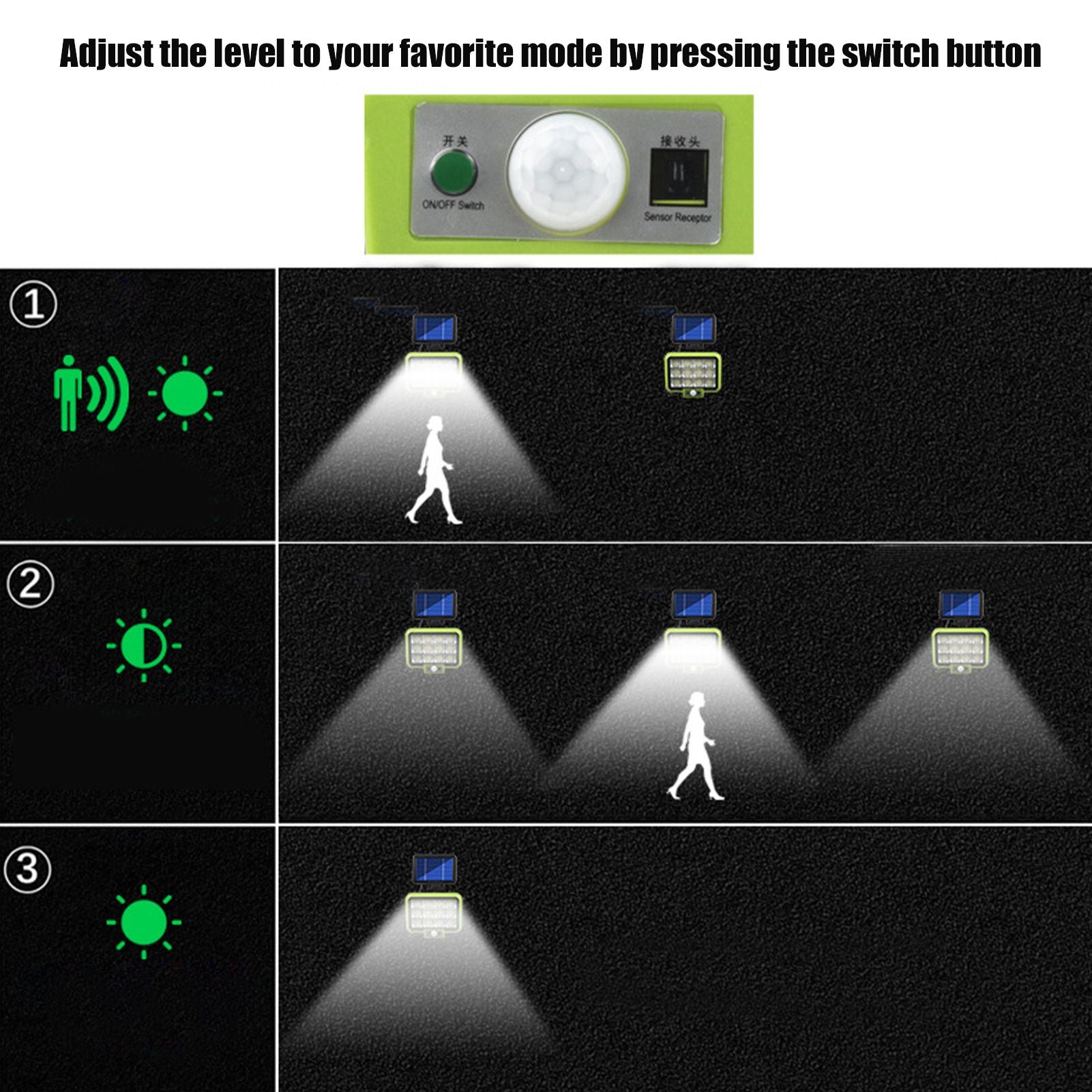 Solar Light Rotatable Panels Rechargeable Battery Motion Sensor Function Waterproof Lighting Device for Yards V1294-YM0523-3119210270811