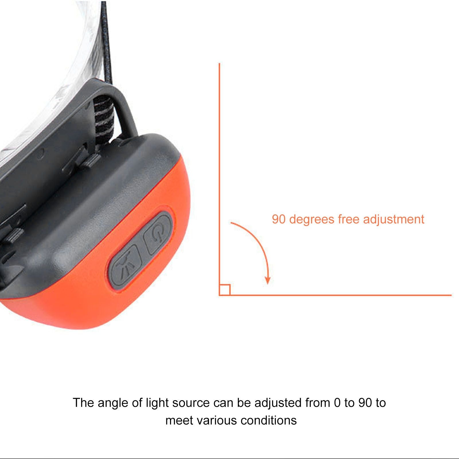 LED Headlamp Multifunctional Adjustable Angle Waterproof USB Charging Motion Sensor Portable Head Flashlight V1294-YM0523-3119220000611
