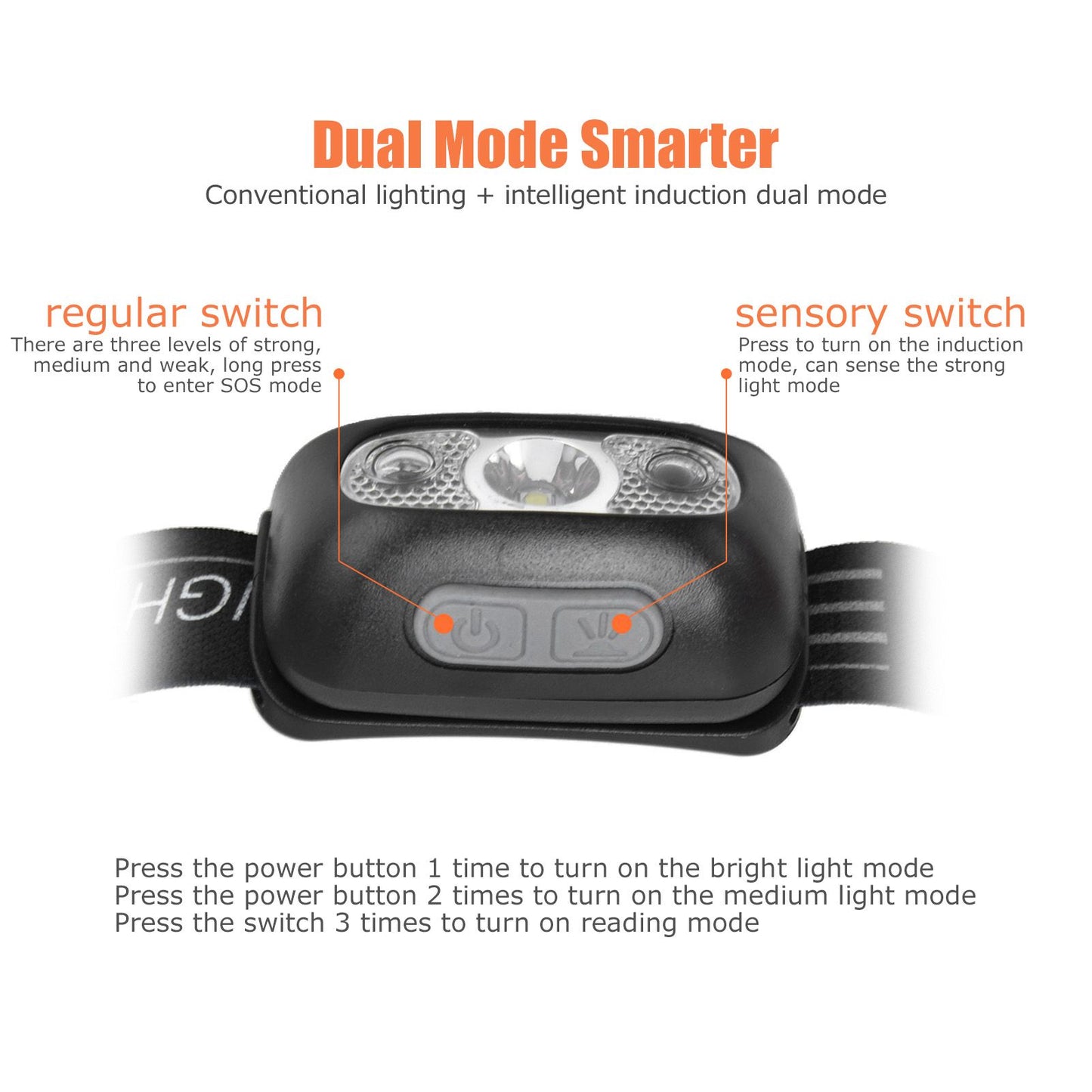 Head Lights Mini USB Charging Outdoor Adventure Gesture Sensing LED Sensor Headlight for Cycling Fishing V1294-YM0523-3119220000711