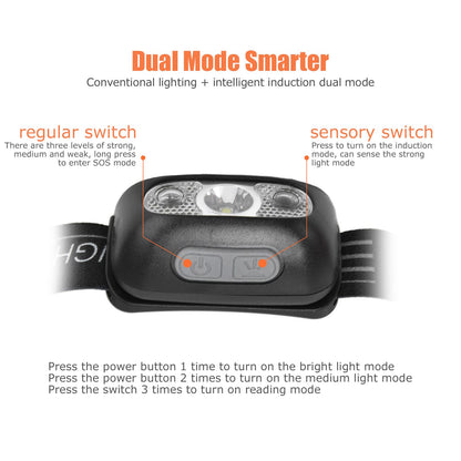 Head Lights Mini USB Charging Outdoor Adventure Gesture Sensing LED Sensor Headlight for Cycling Fishing V1294-YM0523-3119220000711