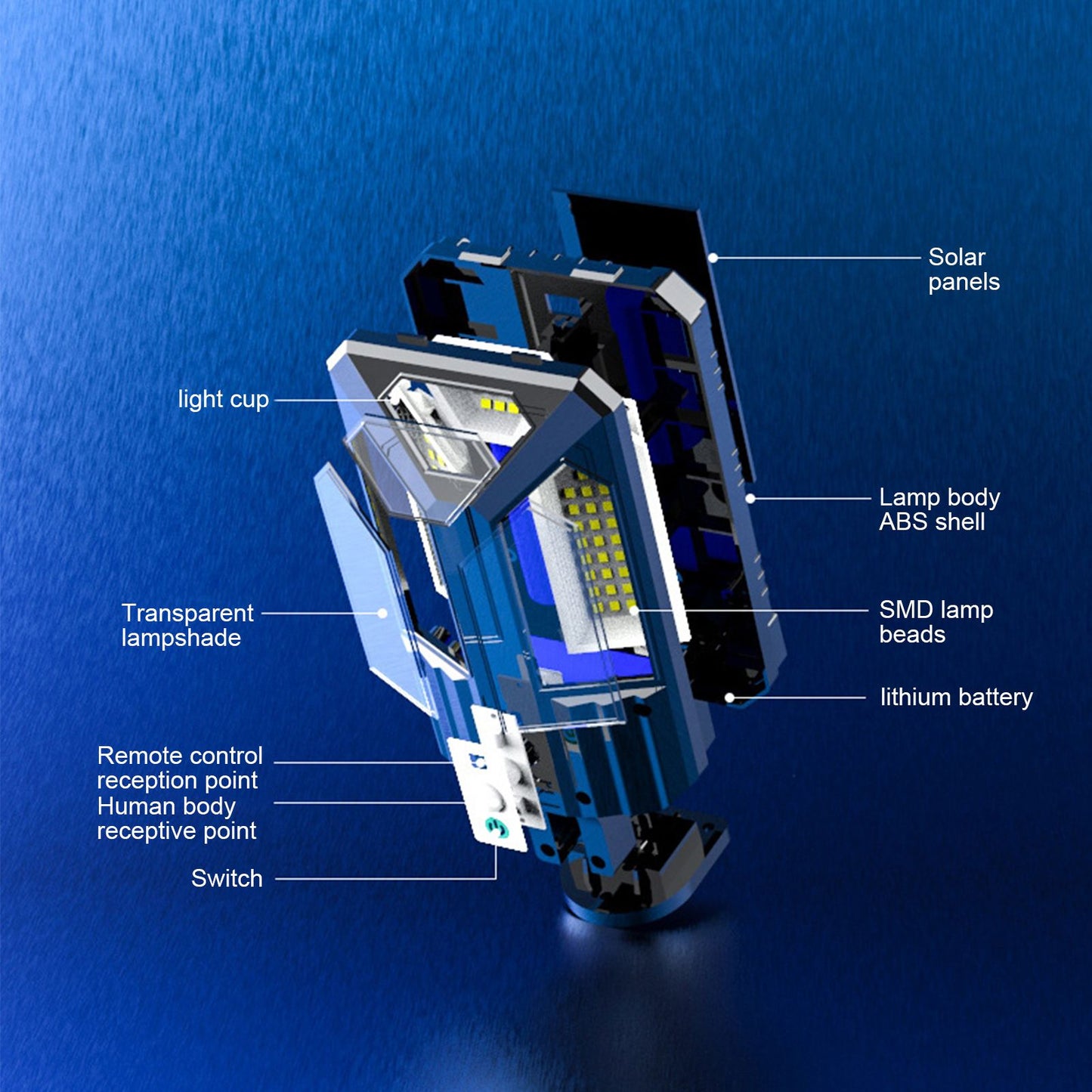 Solar Wall Light IP65 Waterproof 87LED 2400MAH Battery 3000LM Motion Sensor Lamp for Pathway Garden V1294-YM0523-3119220022311