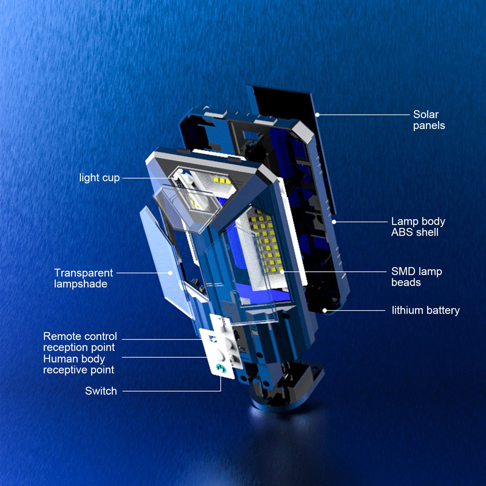 Solar Wall Light IP65 Waterproof 87LED 2400MAH Battery 3000LM Motion Sensor Lamp for Pathway Garden V1294-YM0523-3119220022311