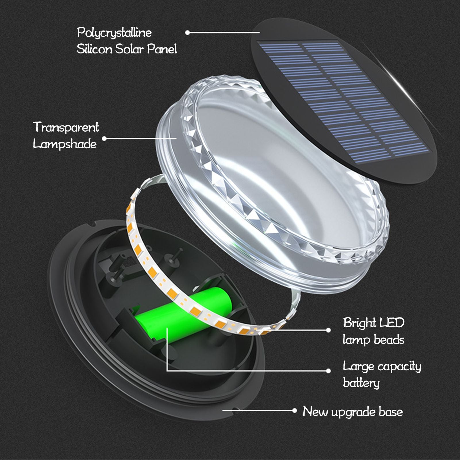 Solar Lawn Light IP65 Waterproof Solar Ground Light for Yard Deck Patio Pathway Walkway Warm Light V1294-YM0523-3119220027511