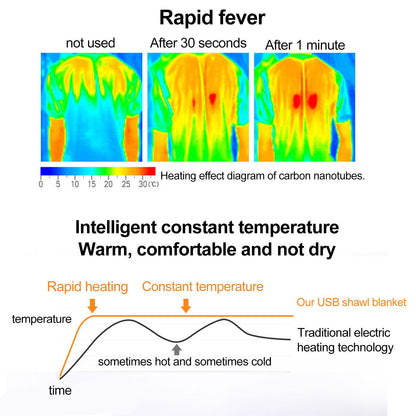 Wearable USB Electric Blanket Heating Blanket with Timing Function 3 Gear Adjustment V1294-YM220928GS01-2-0421