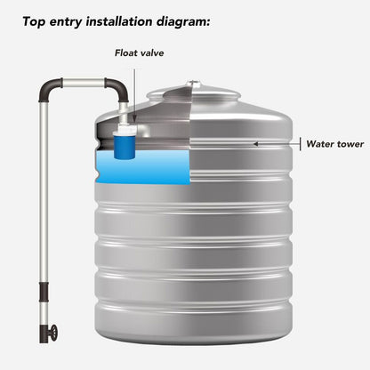 Automatic Float Valve Plastic Compact Leakage Proof Inner Water Level Control Valve for Water Tank G1/2 Built V1294-YM3111220255912-0421