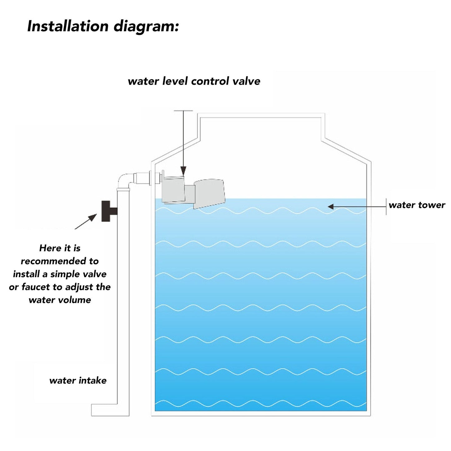 Water Level Control Valve ABS External Thread G1/2 Automatic Water Float Control for Water Tank Side Water V1294-YM3111220258012-0421