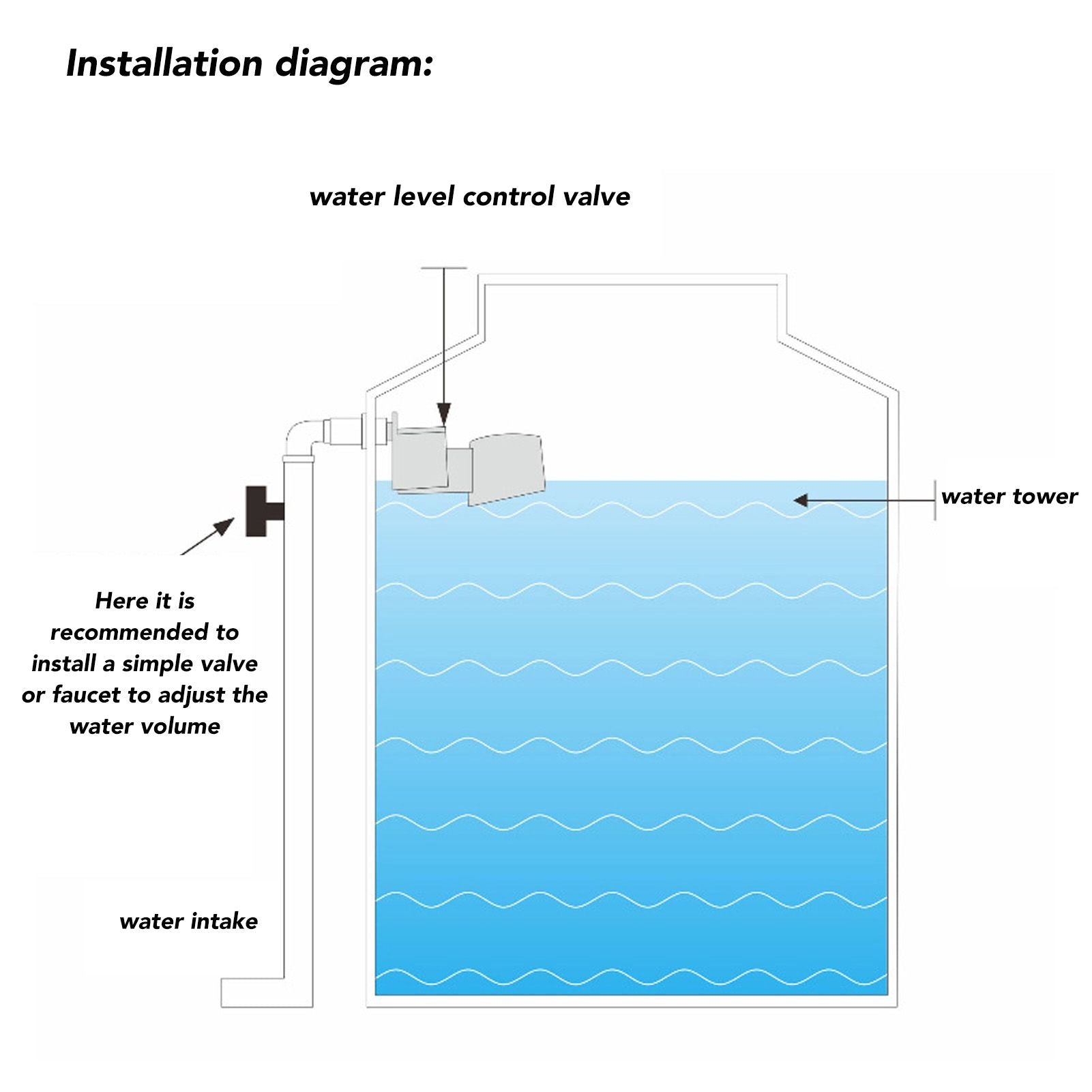 Water Level Control Valve ABS External Thread G1/2 Automatic Water Float Control for Water Tank Side Water V1294-YM3111220258012-0421