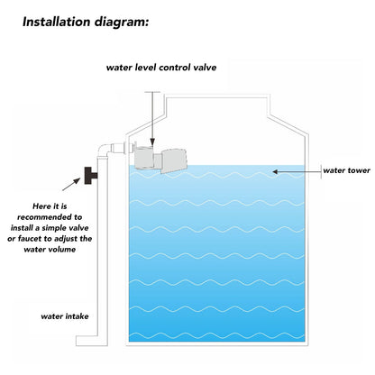 Water Level Control Valve ABS External Thread G1/2 Automatic Water Float Control for Water Tank Side Water V1294-YM3111220258012-0421