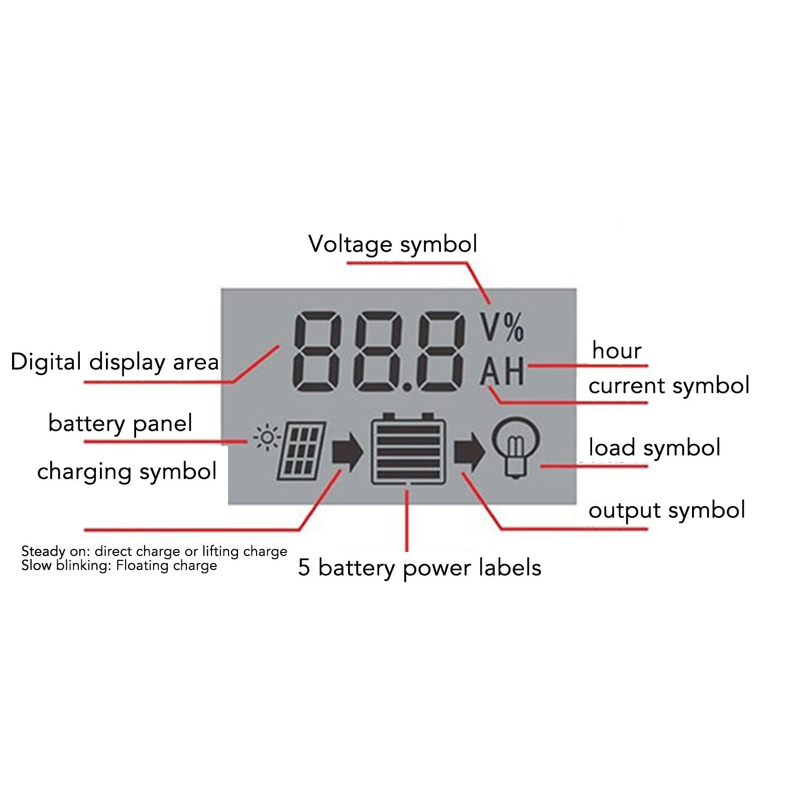 Solar Charge Controller Dual USB Automatic Identification PWM PV Panel Charger for Industry 5V 100A V1294-YM3114220081312-0421