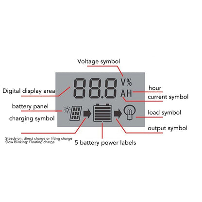 Solar Charge Controller Dual USB Automatic Identification PWM PV Panel Charger for Industry 5V 100A V1294-YM3114220081312-0421