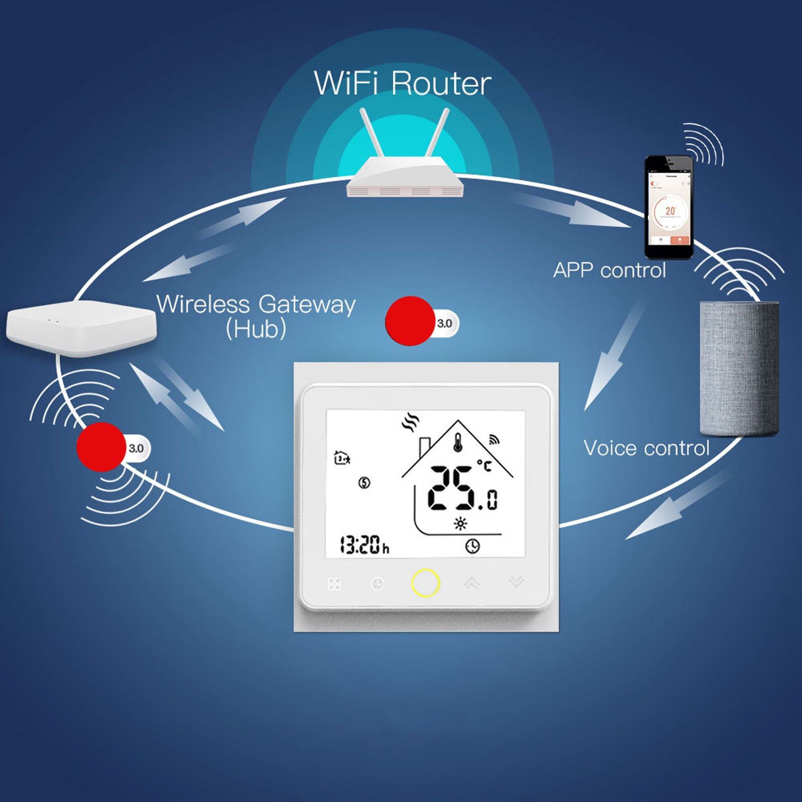 Smart Thermostat for Zigbee Mobile Phone App Voice Control Smart Remote Water Heating Thermostat AC 95-240V V1294-YM3114220090011-0421