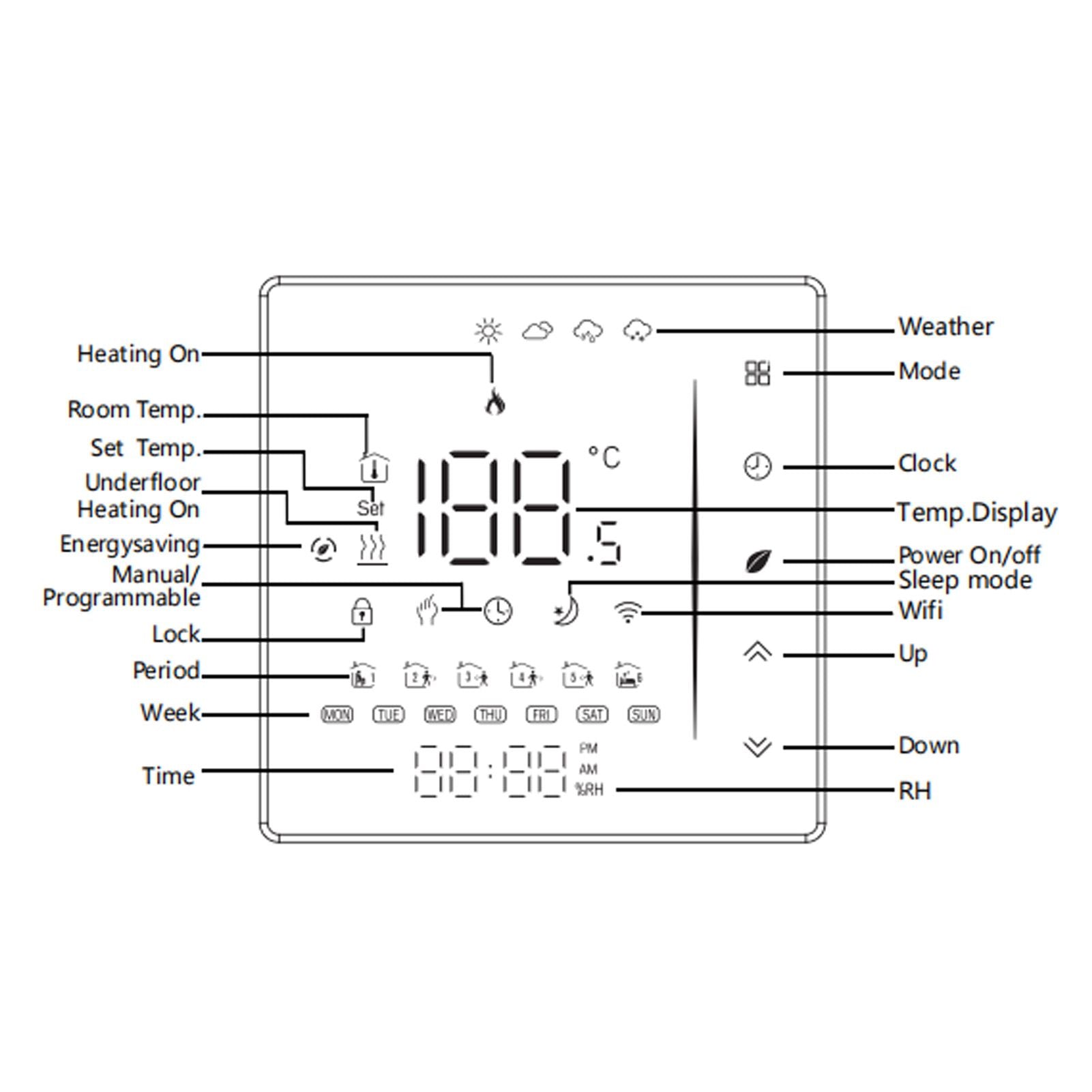 Smart Thermostat WiFi Programmable Phone App Control Water Floor Heating Temperature Controller for Tuya AC V1294-YM3114220092611-0421