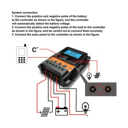 12V 24V Dual USB Solar Charge Controller PWM Photovoltaic Solar Panel Charge Regulator with LCD Display 30A V1294-YM3114220094613-0421