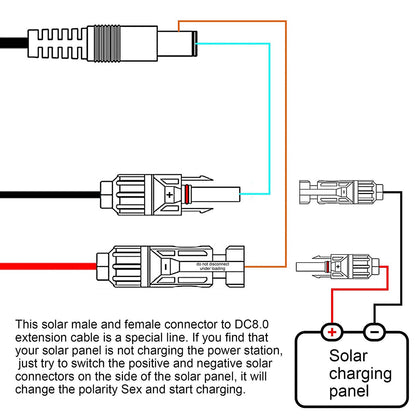 1 to 4 Solar Panel Plug to DC 5.5x2.1mm Adapter Extension Power Cable Solar Panel Charger Connecting Cable V1294-YM3114220097111-0421