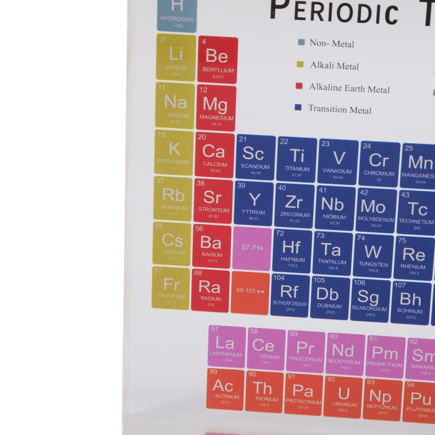 Educational Periodic Table Decoration Safe Odorless Modern Acrylic Periodic Table Elements for Home School V1294-YM3115220096811-0421