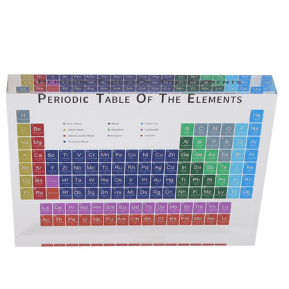 Educational Periodic Table Decoration Safe Odorless Modern Acrylic Periodic Table Elements for Home School V1294-YM3115220096812-0421
