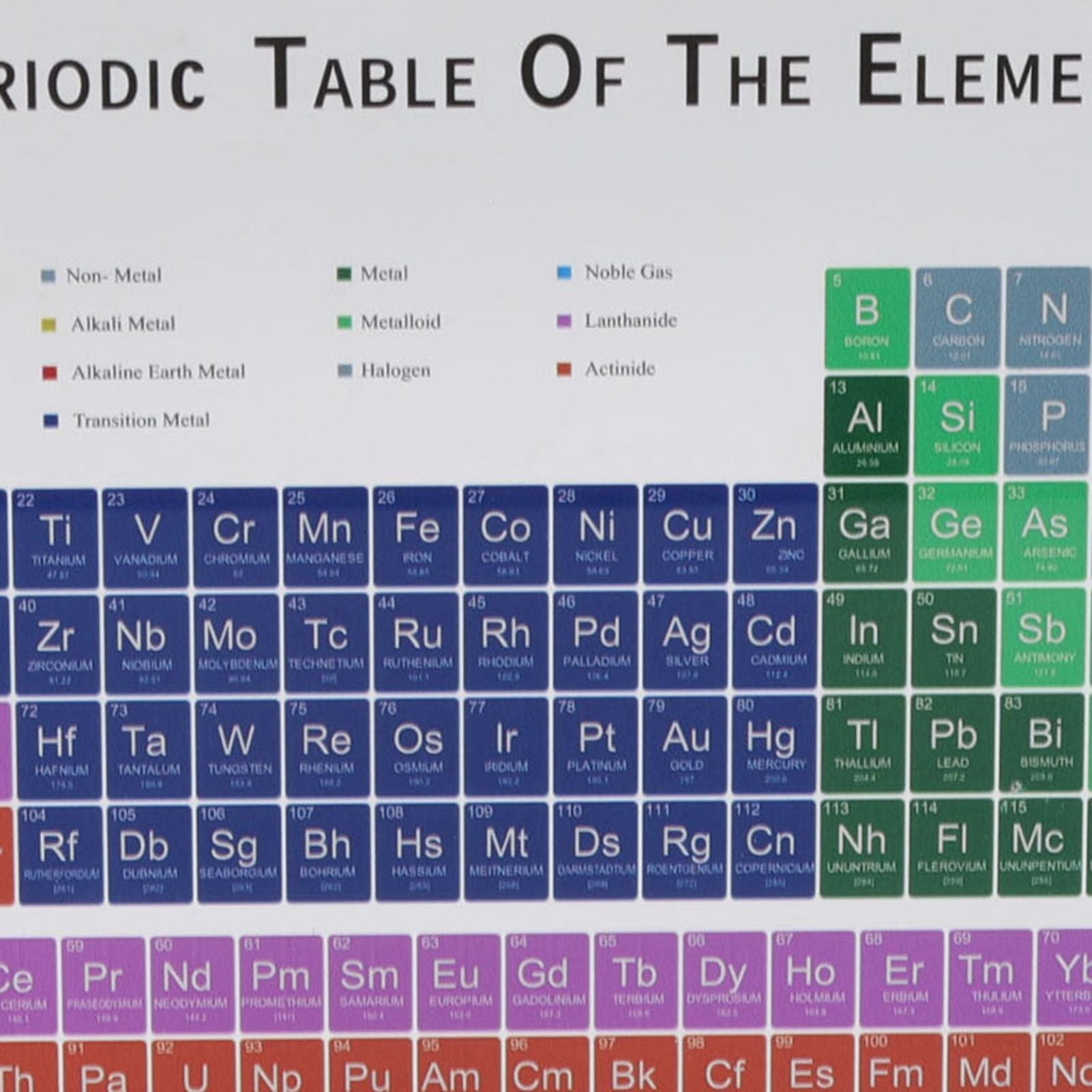 Educational Periodic Table Decoration Safe Odorless Modern Acrylic Periodic Table Elements for Home School V1294-YM3115220096812-0421