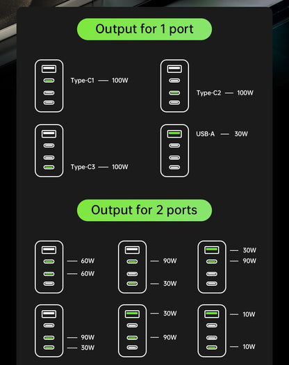 AC120U4-EU 120W USB C Charger, 4-Port Fast Charging Block, black V1300-AC120U4