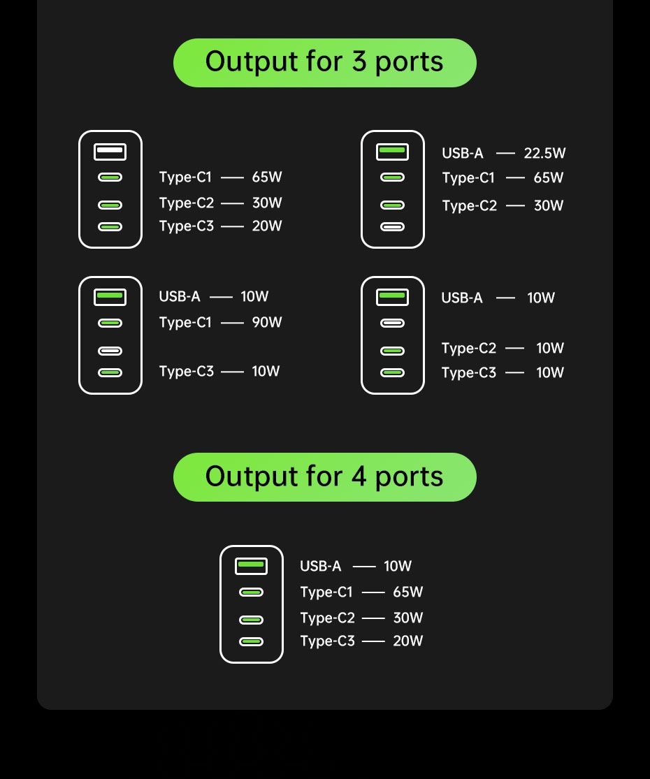 AC30U2-EU 30W USB C Charger, 4-Port Fast Charging Block,black V1300-AC30U2-EU