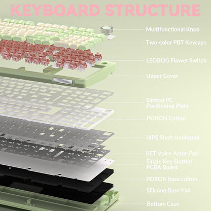 Solakaka Ki99pro 3-Mode RGB Mechanical Keyboard, Avocado-Green V1300-KI99PRO-AVOCADO-GREEN