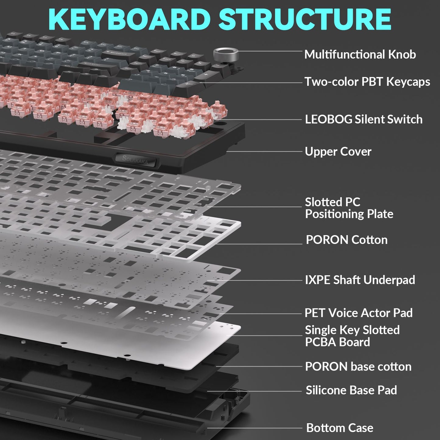 Solakaka Ki99pro 3-Mode RGB Mechanical Keyboard, Gray-Blue V1300-KI99PRO-GRA-BLUE