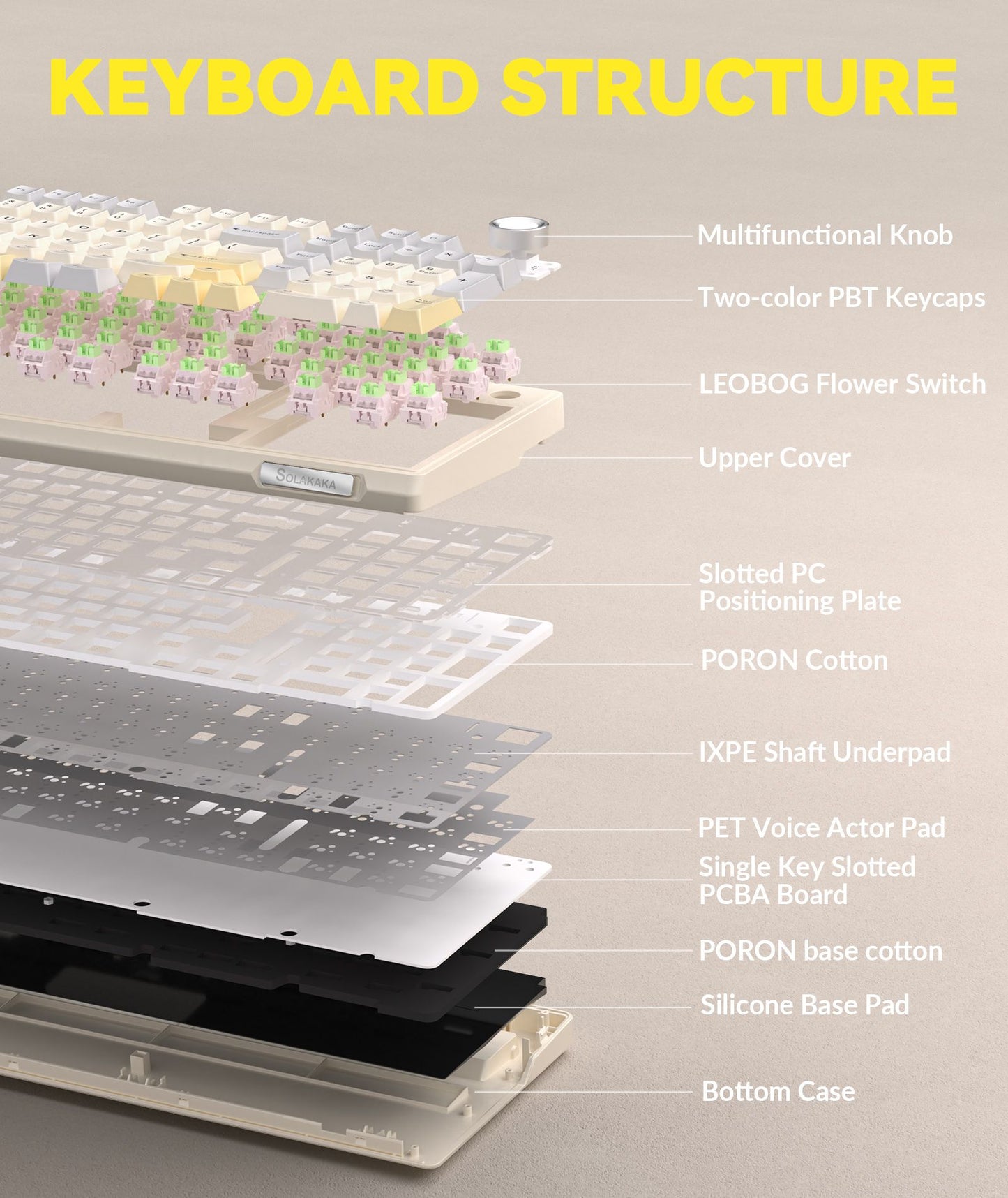 Solakaka Ki99pro 3-Mode RGB Mechanical Keyboard, Orange-White V1300-KI99PRO-ORANGE-WHITE
