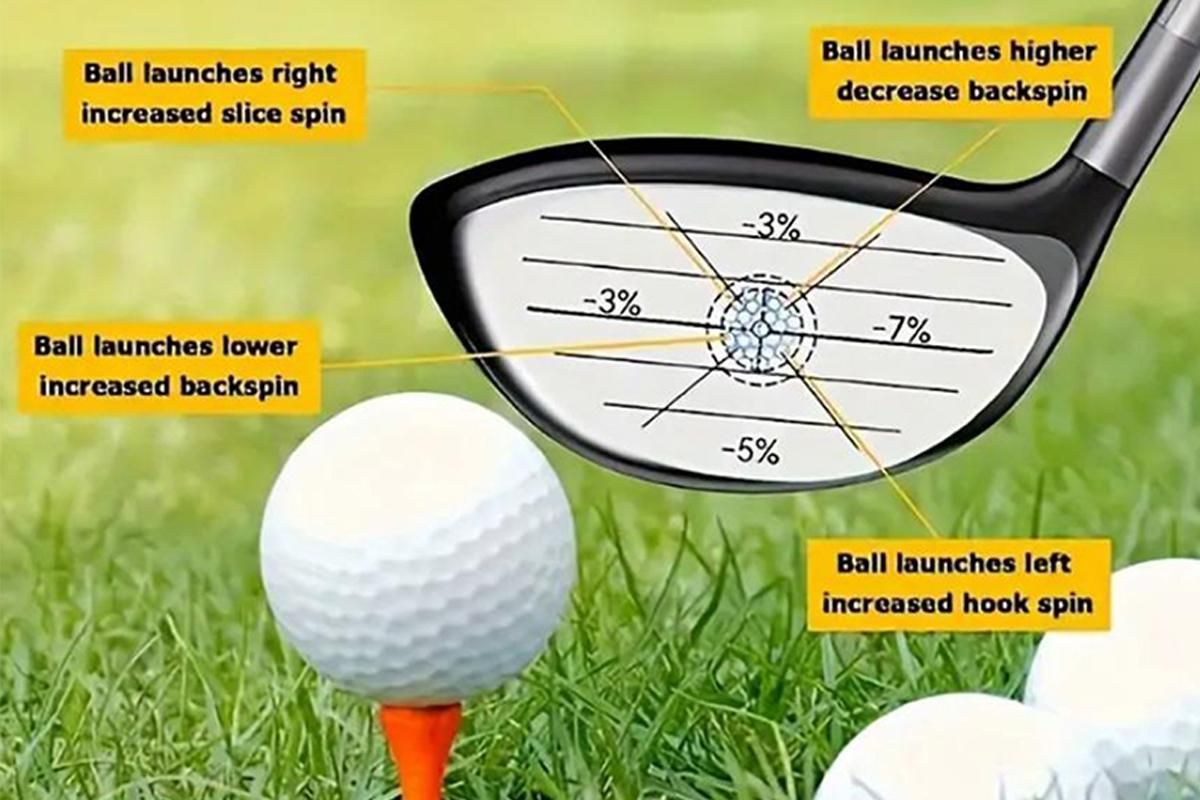 100Pcs Golf Impact Tape Set Club Impact Stickers for Woods Irons Putters V1308-DSZKI-190