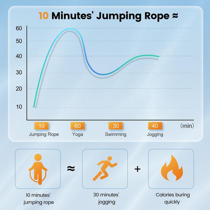 Adjustable Steel Jump Rope with Ball Bearings Foam Handles Tangle Free - Red V1308-DSZKI-462-4