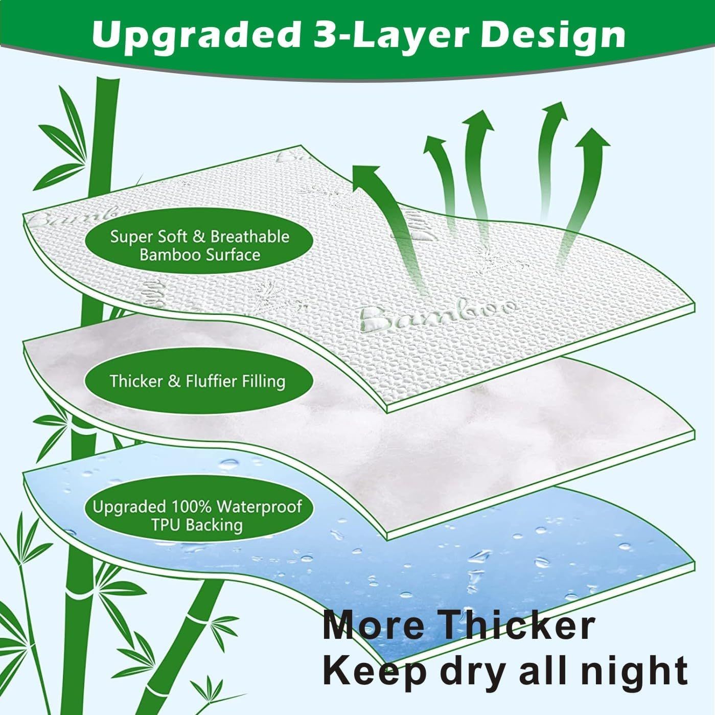 Bamboo Mattress Protector,Breathable Waterproof Mattress Cover,3D Air Fabric Cooling Bed Pad Cover, Deep Pocket 40cm(King,Green)