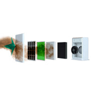 MyGenie Pure Max Air Purifier Carbon Filter 5-In-1 Cleaning System 100 m2 White V160-10003666