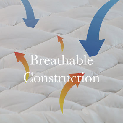 Royal Comfort 1200GSM Deluxe 7-Zone Mattress Topper Luxury Gusset Breathable - Queen - White V160-10003784