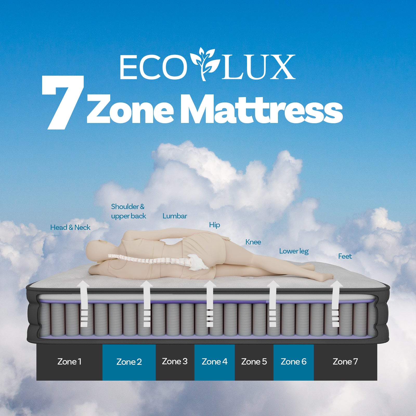 Eco Lux Euro Top 7 -Zone Pocket Spring Mattress Plush Edge Support Medium Firm - Single V160-10004026