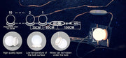 Hollywood Vanity Style LED Makeup Lights Mirror with 3 Color Modes Lights with 10 Dimmable Bulbs (Mirror Not V178-14674