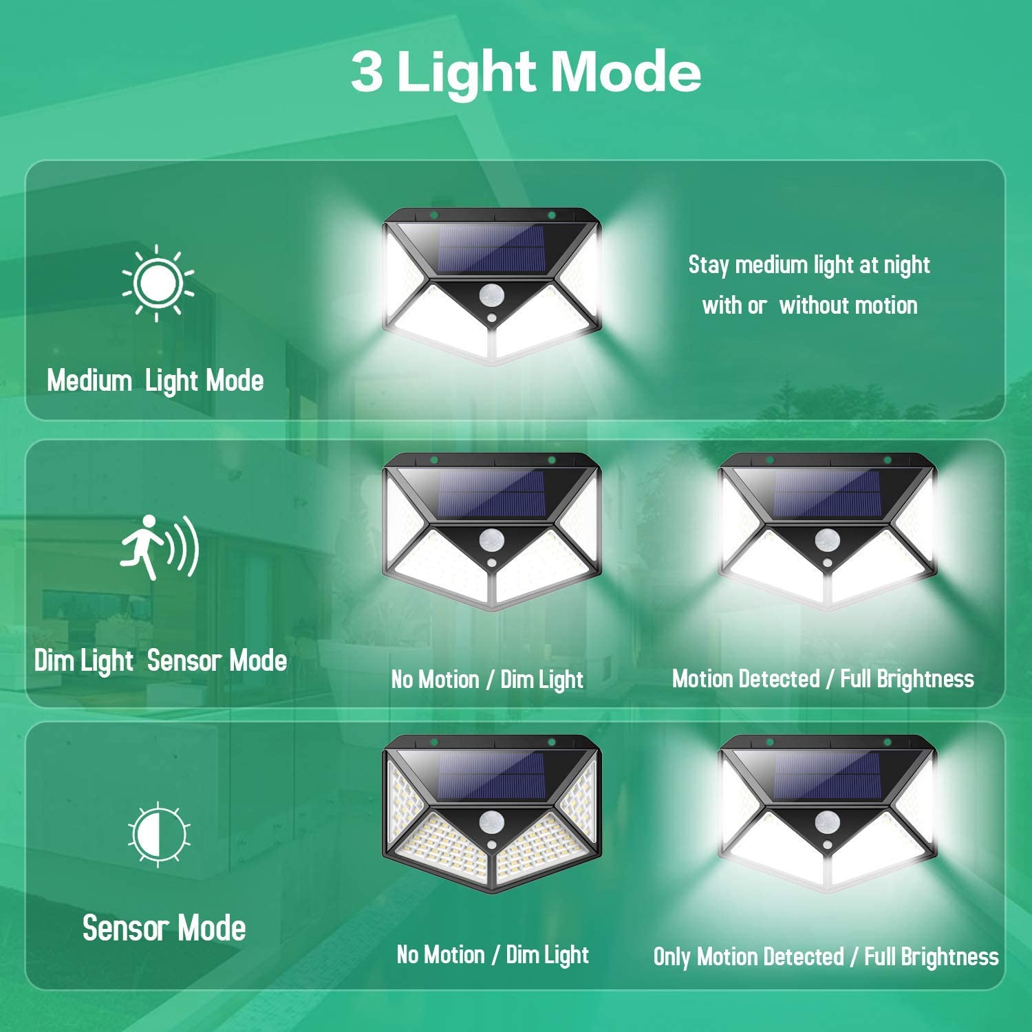 100 Waterproof LED Motion Sensor Solar Security Lights Outdoor (2pack) V178-14681
