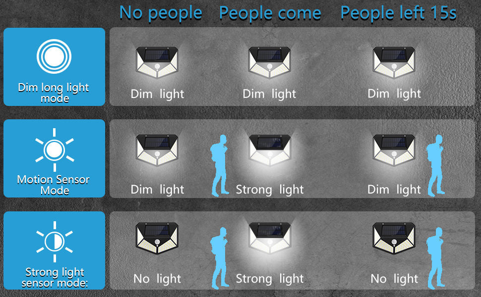 100 Waterproof LED Solar Fairy Light Outdoor with 8 Lighting Modes for Home,Garden and Decoration (4 pack) V178-14704