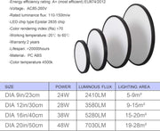 LED Ceiling Light Fixture, Natural Light, 24W 4500K ,Black V178-33381