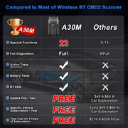 2025 A30M Bluetooth Diagnostic Scanner Global Version V178-67014