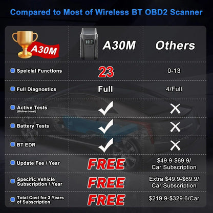 2025 A30M Bluetooth Diagnostic Scanner Global Version V178-67014
