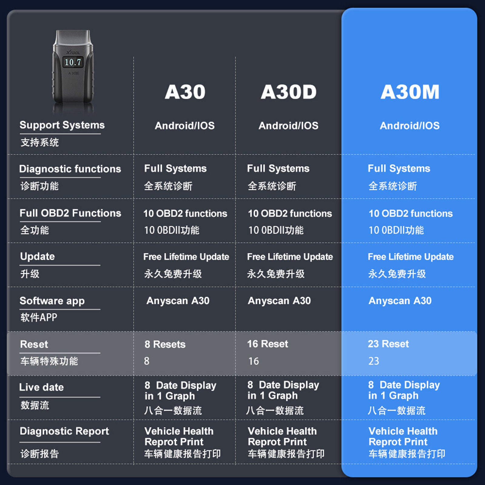 2025 A30M Bluetooth Diagnostic Scanner Global Version V178-67014