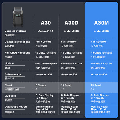 2025 A30M Bluetooth Diagnostic Scanner Global Version V178-67014