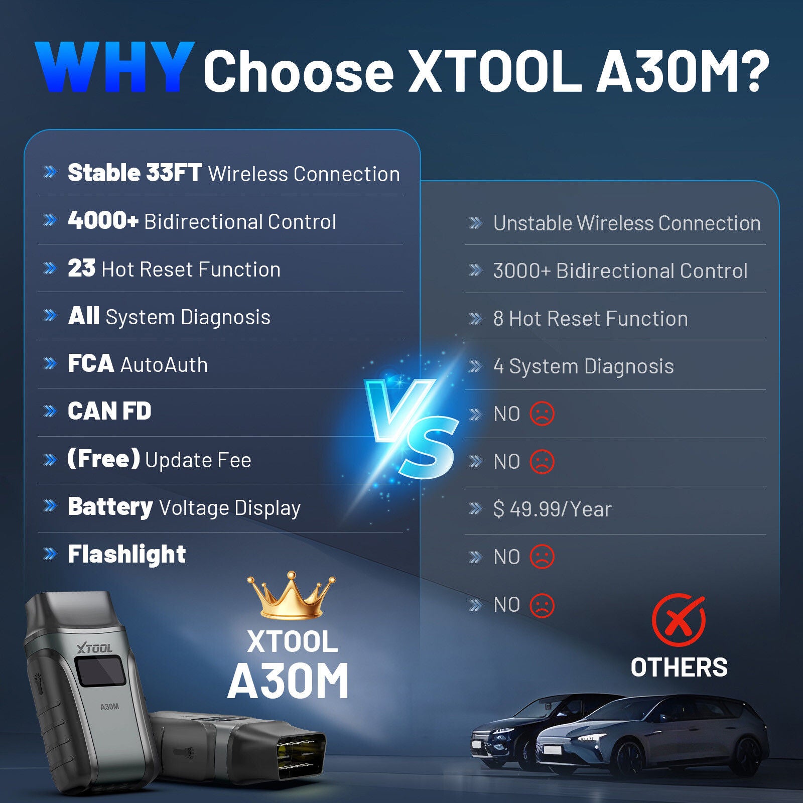 2025 A30M Bluetooth Diagnostic Scanner Global Version V178-67014