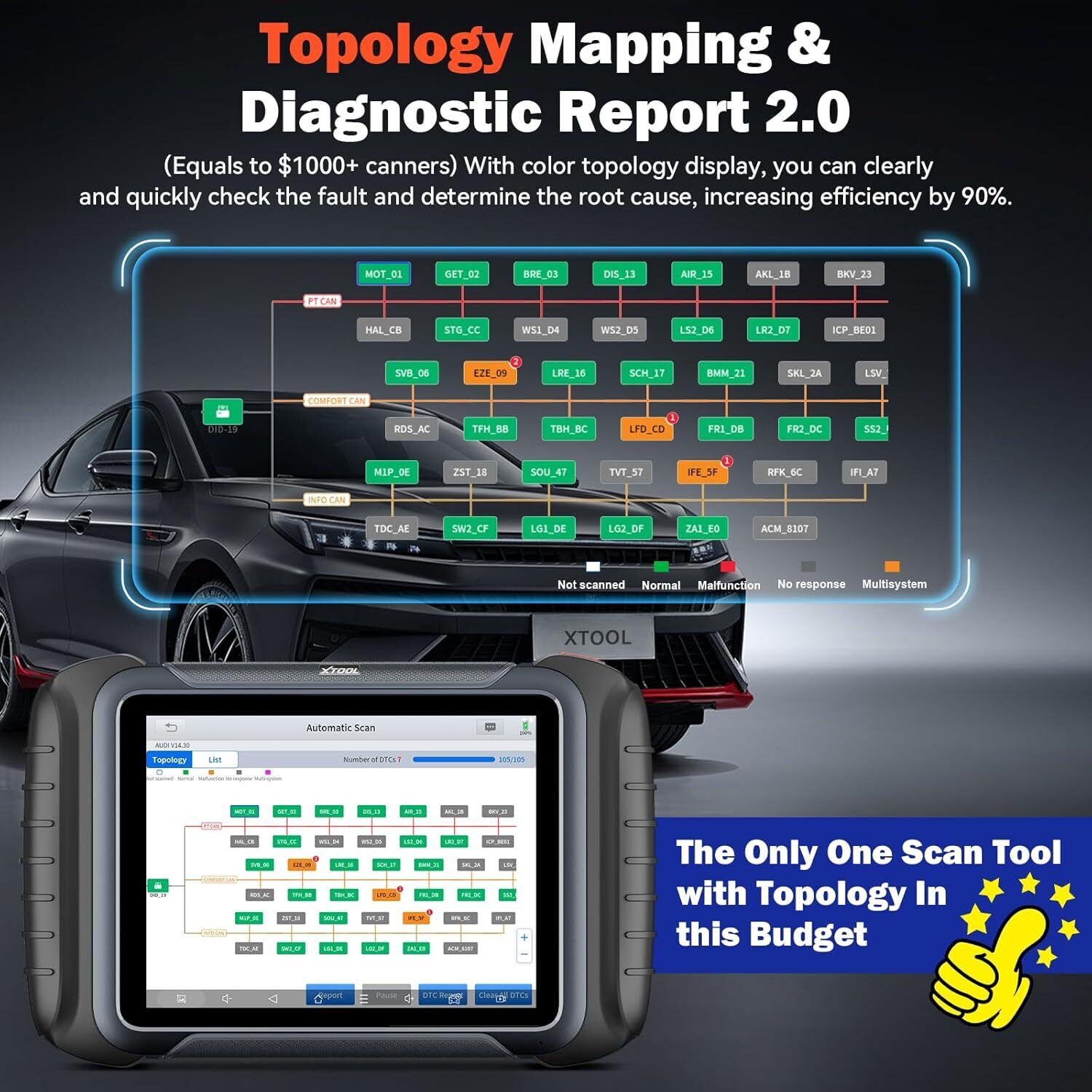 D8S OBD2 Scanner Diagnostic Tool 2025 Newest Version V178-67015