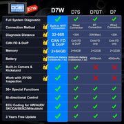 D7W Wireless OBD2 Scanner ECU Coding Key Programming V178-67017