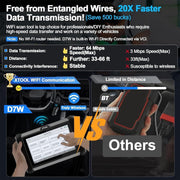 D7W Wireless OBD2 Scanner ECU Coding Key Programming V178-67017