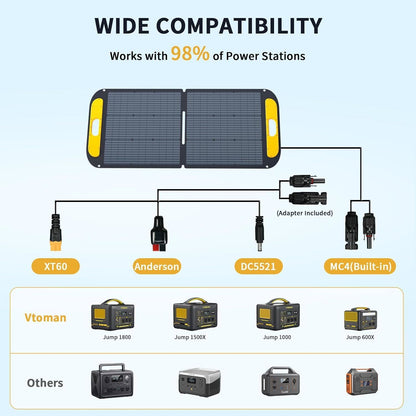 Jump 1000 1000W 1408Wh Power Station + 110W Solar Panel V178-67022