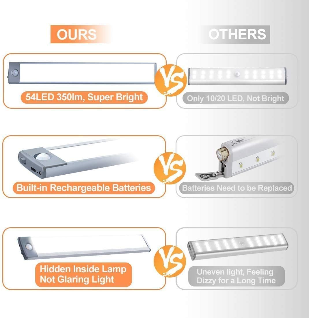 54 LED Rechargeable Under Cabinet Night Lighting for Kitchen and Bedroom (Sliver and White Light) V178-86890