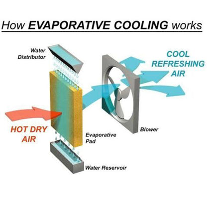 Portable Evaporative Air Cooler 3 in 1 Mist Ice Cooling Fan Humidifier 3.3L V185-AC001